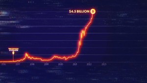 Vụ Trộm Lớn Nhất Lịch Sử - Biggest Heist Ever